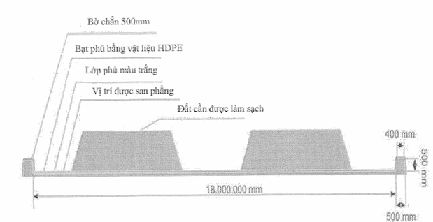 Công nghệ Xử lý Đất nhiễm Dioxin